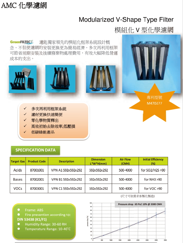 Modularized V Shape Type Filter 模組化v型化學濾網半導體相關材料代理商產品道益有限公司 落塵計數器 Bysources B2b 百索商情網